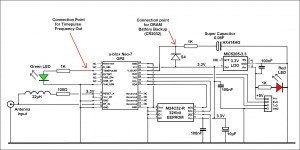 Linear Feedback Shift Registers of GPS