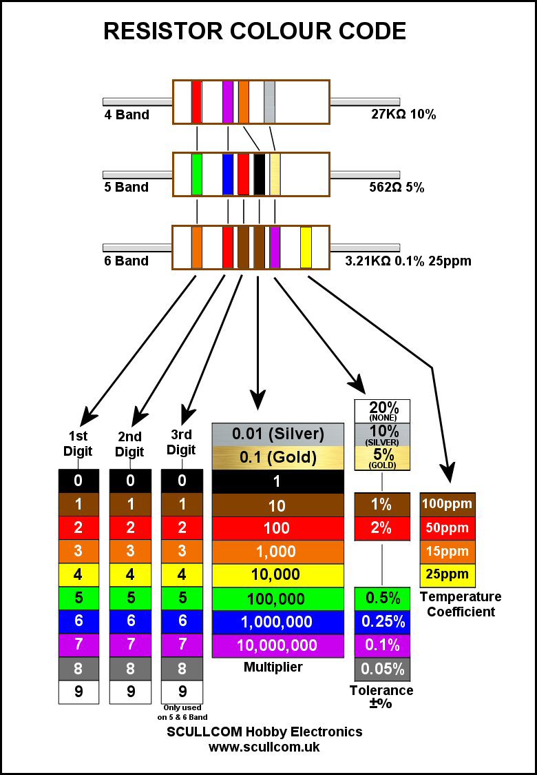 online resistor color code generator
